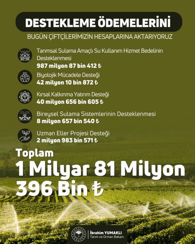 Çiftçilere 1 milyar 81 milyon TL destek