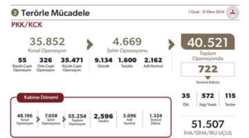 İçişleri Bakanlığı, Terörle Mücadelede Kararlılığı Vurguladı