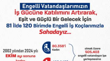 İŞKUR 500 bini aşkın engelliyi işe yerleştirdi