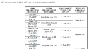 Bazı illerde ‘mücbir sebep’ hali uzatıldı